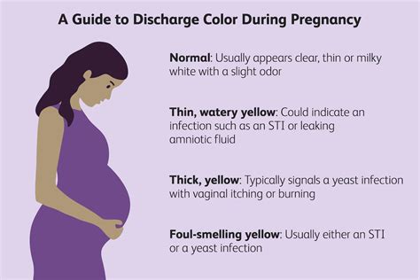 amniotic fluid sticky|Watery Discharge During Pregnancy